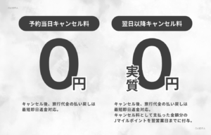 沖縄旅行のキャンセル料が予約当日は無料、翌日以降も実質無料になるのはJ-TRIPだけ！​