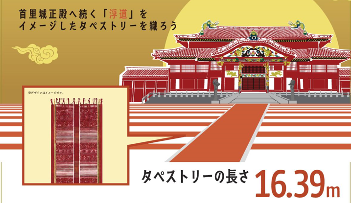 【首里城公園】16.39ｍのありがとう！みんなの想いを織りつなぐ首里城復興「絆のタペストリー」開催！